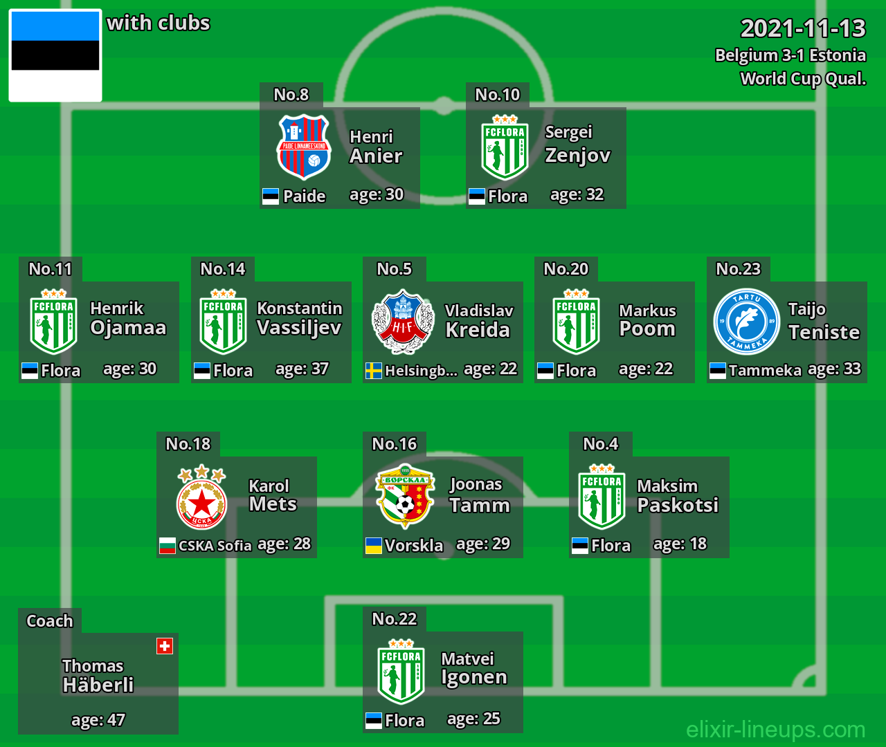 Estonia 2021-11-13