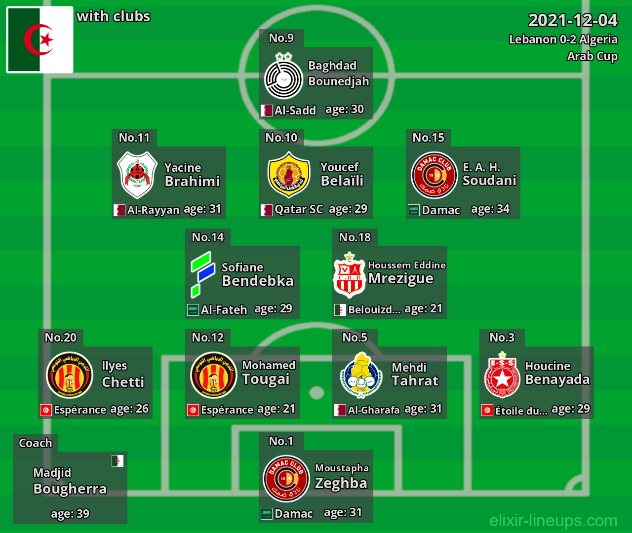 Algeria 2021-12-04