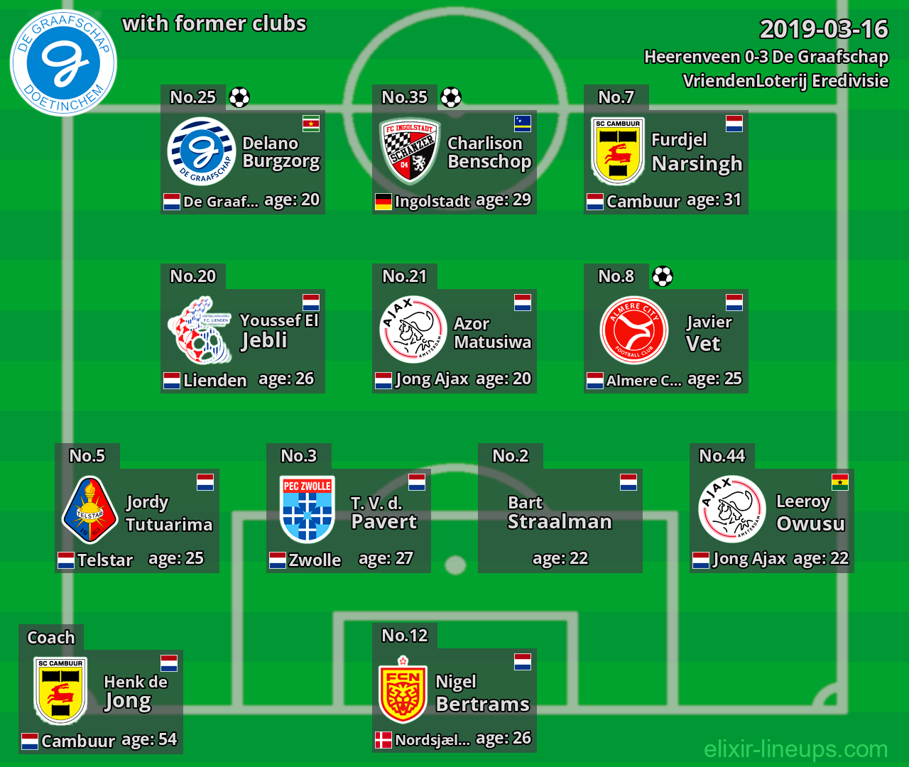 De Graafschap with former clubs 2019-03-16