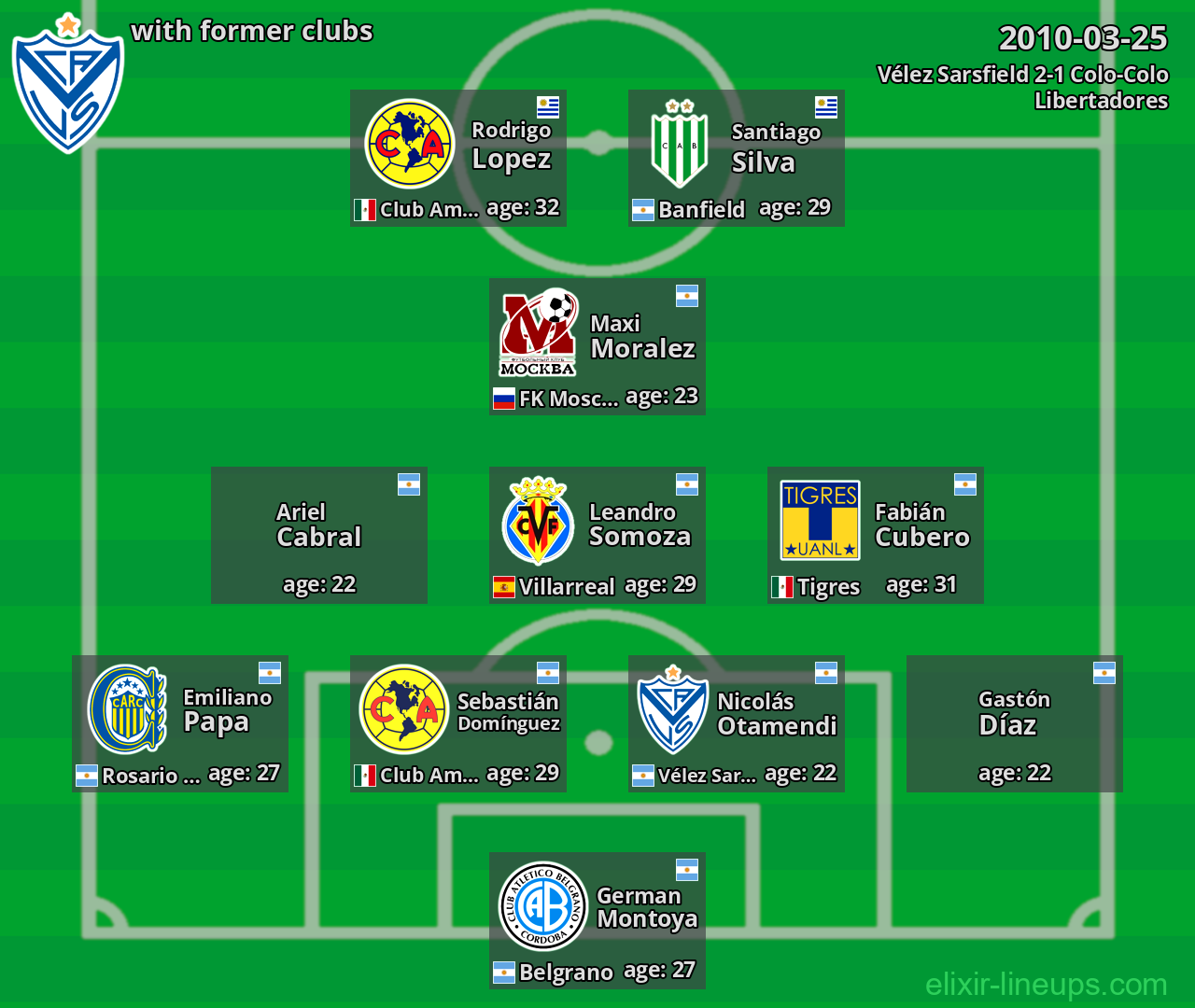 Vélez Sarsfield with latter clubs 2010-03-25