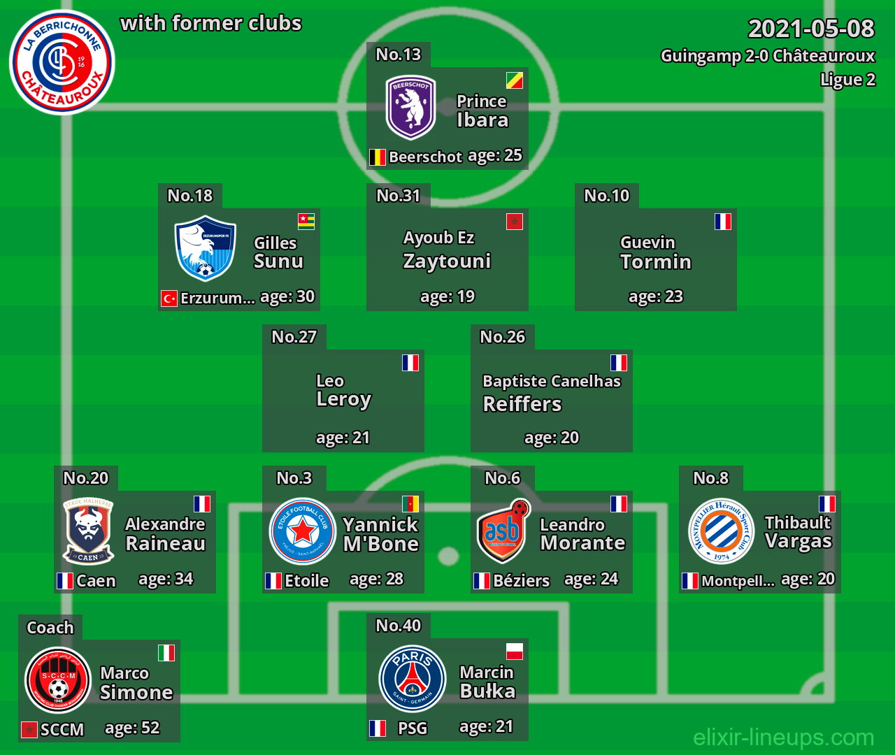 Châteauroux with former clubs 2021-05-08