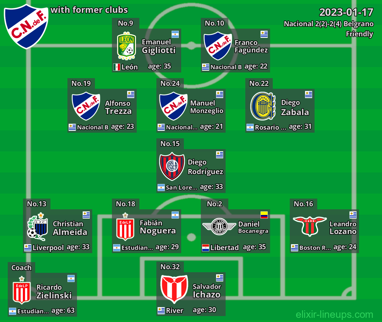 Nacional with latter clubs 2023-01-17