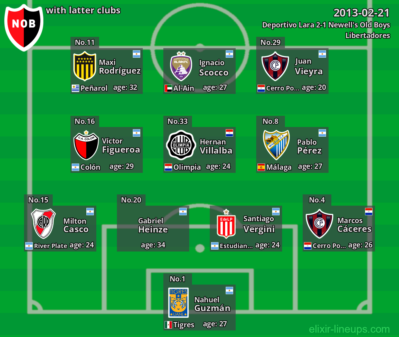Newell's Old Boys with latter clubs 2013-02-21