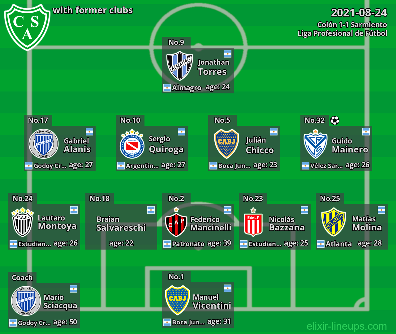 Sarmiento with latter clubs 2021-08-24