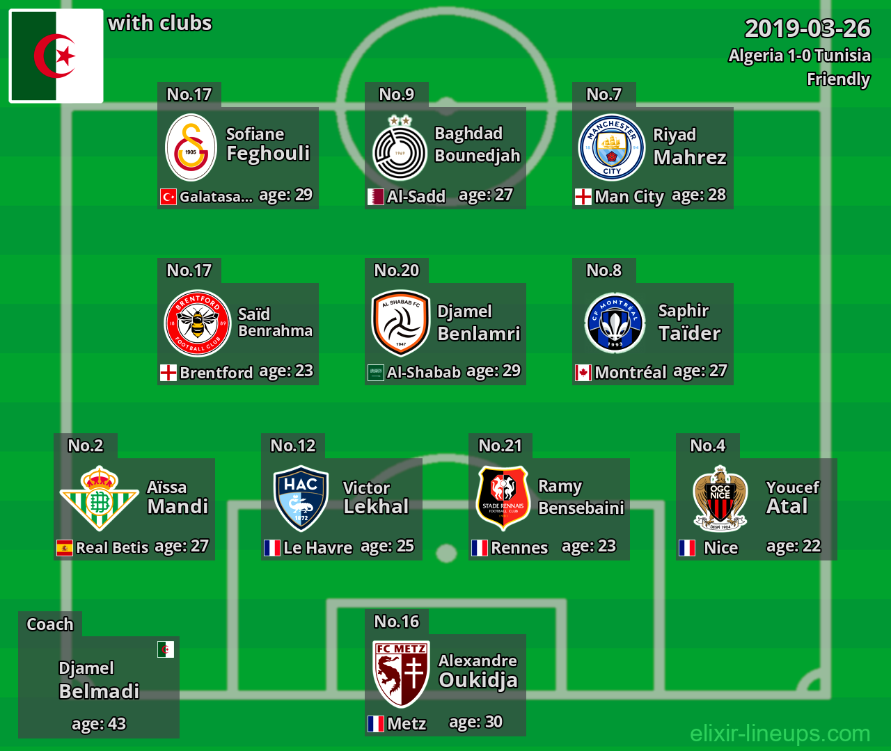 Algeria 2019-03-26
