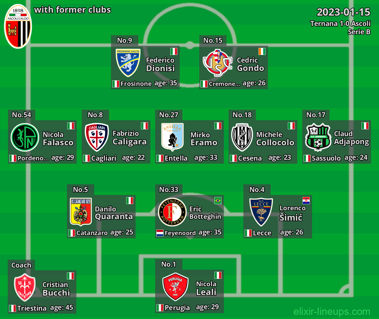 Ascoli with latter clubs 2023-01-15