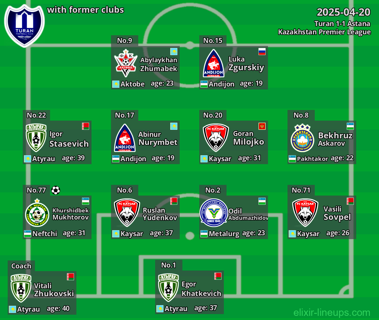 Turan with former clubs 2025-04-20