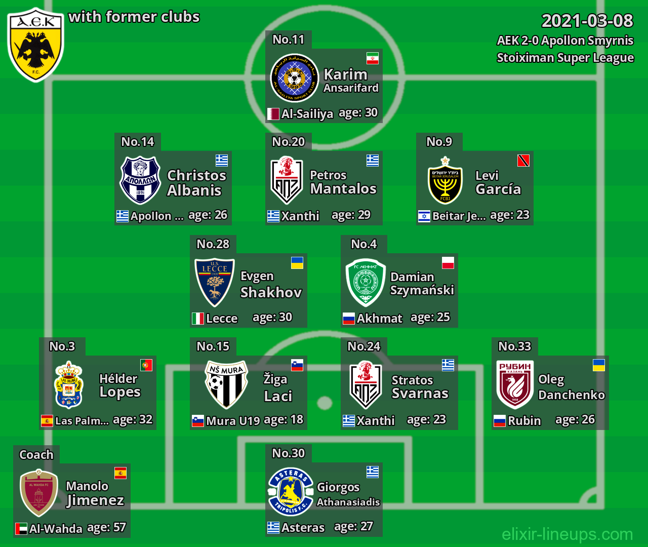 AEK with former clubs 2021-03-08