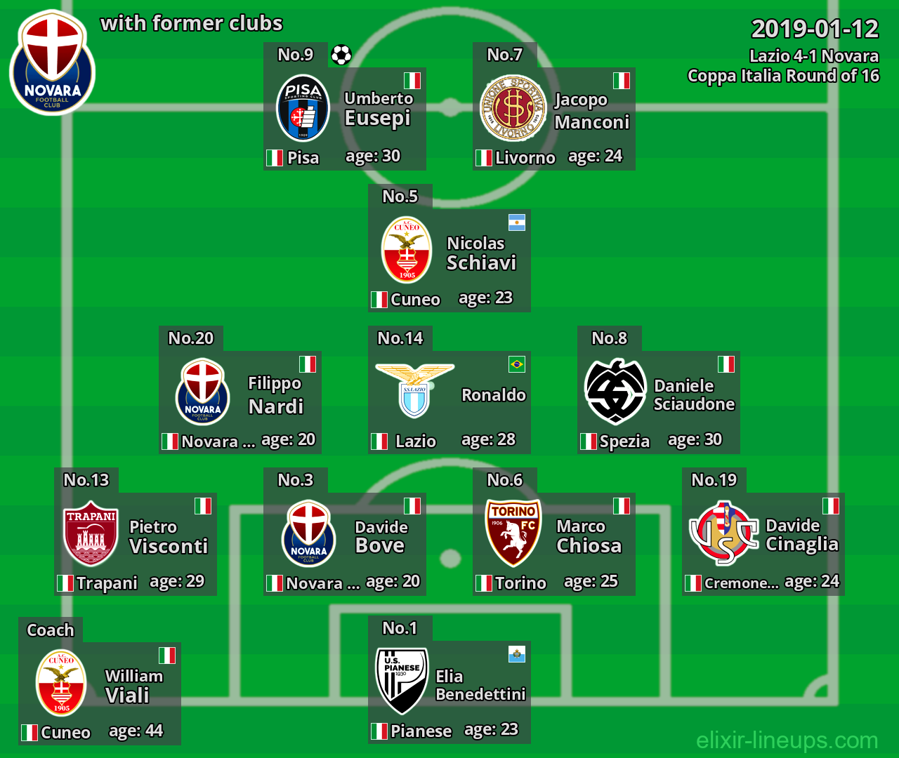 Novara with former clubs 2019-01-12