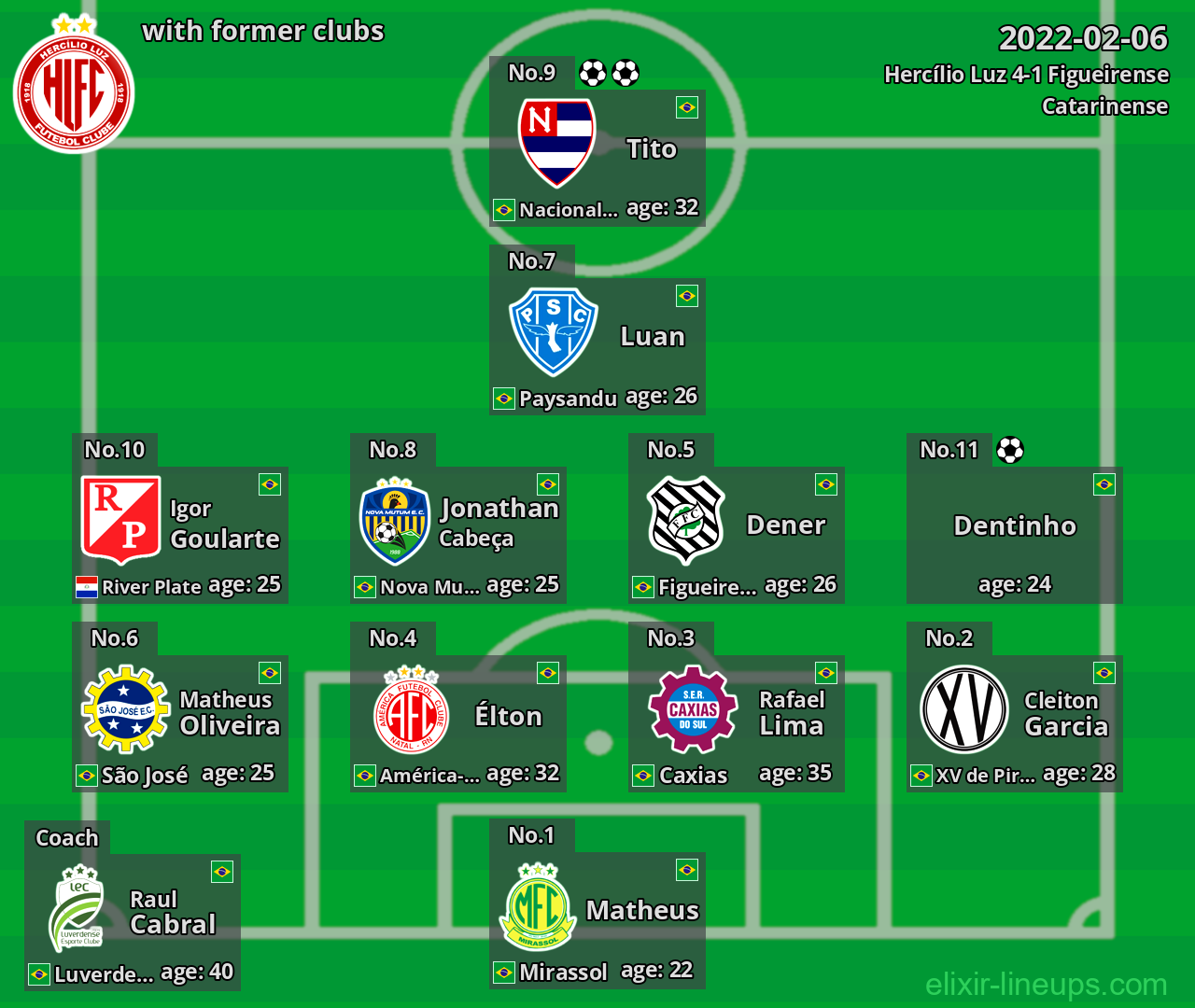 Hercílio Luz with former clubs 2022-02-06