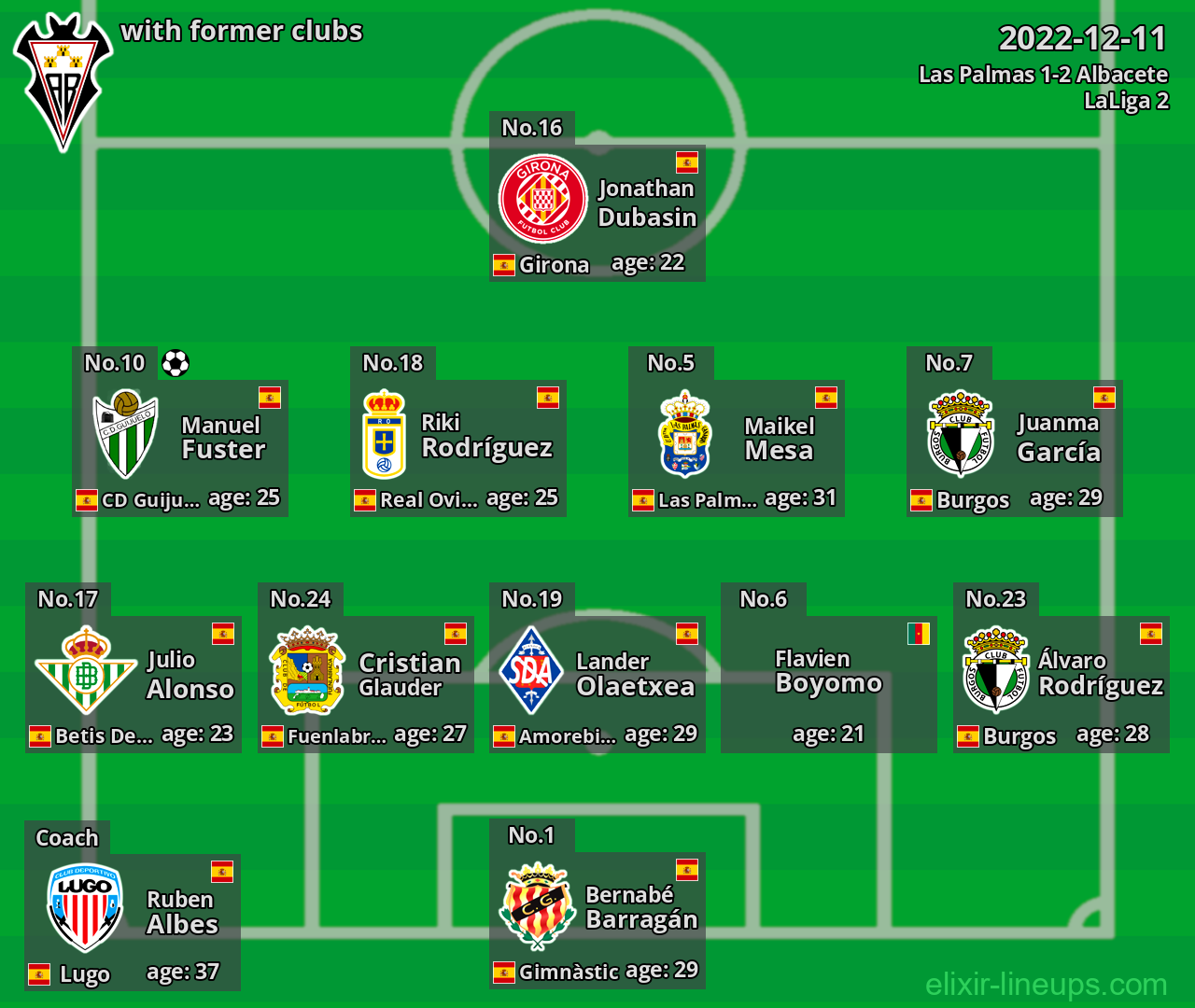 Albacete with latter clubs 2022-12-11