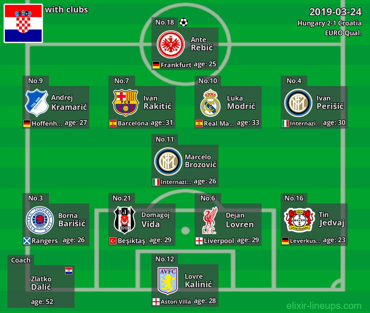 Croatia 2019-03-24