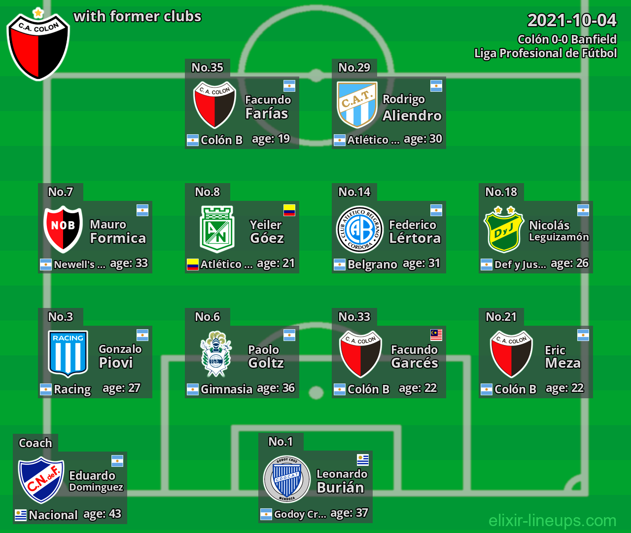 Colón with latter clubs 2021-10-04