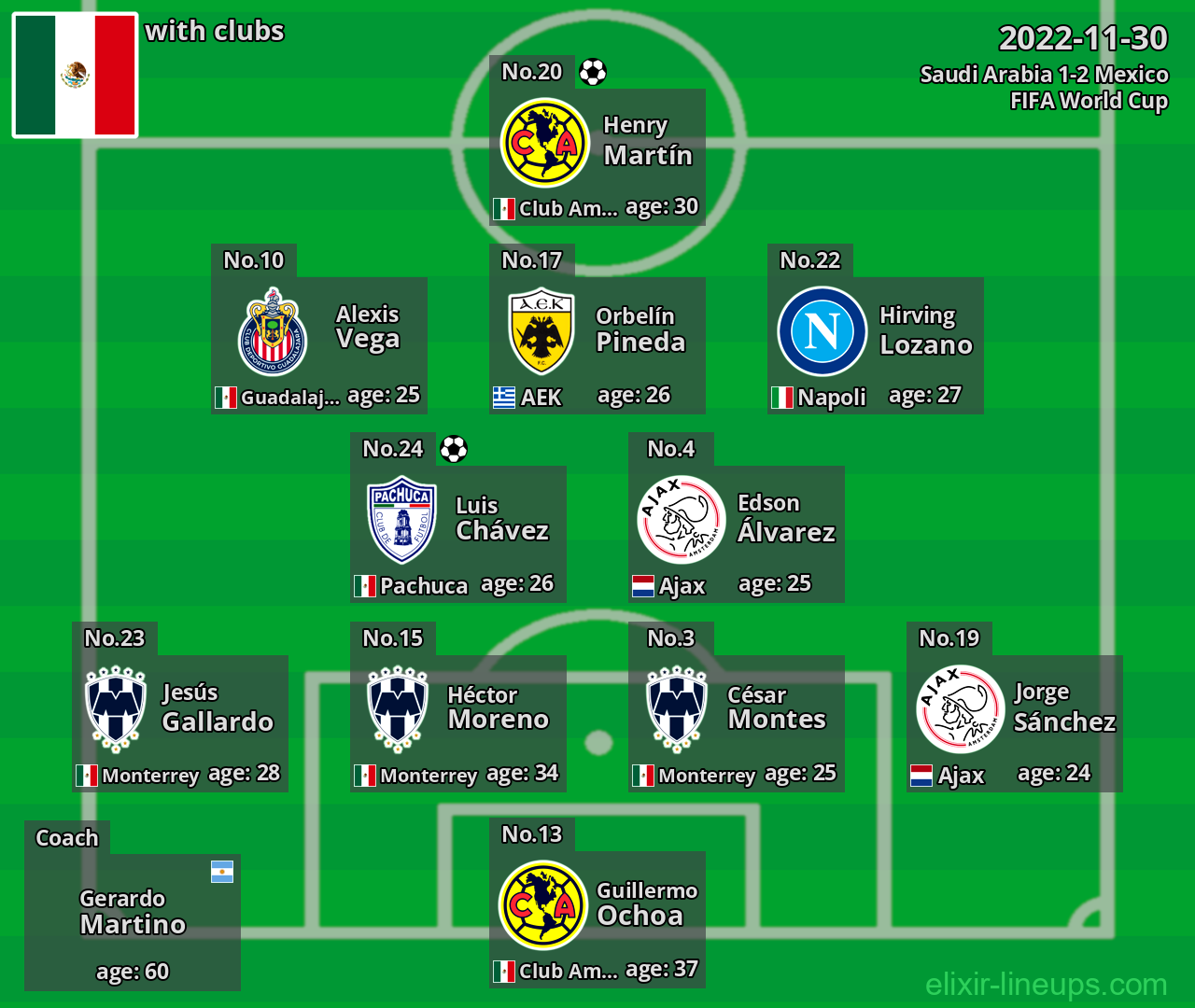 Mexico 2022-11-30