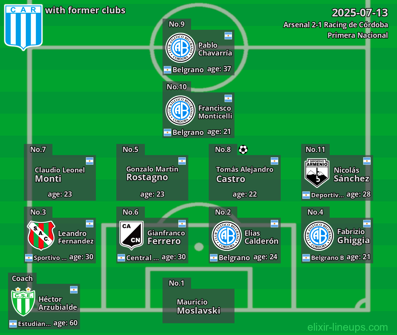 Racing de Córdoba with former clubs 2025-07-13