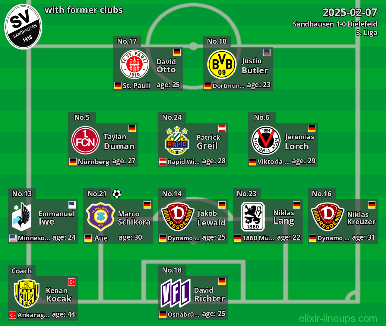 Sandhausen with former clubs 2025-02-07