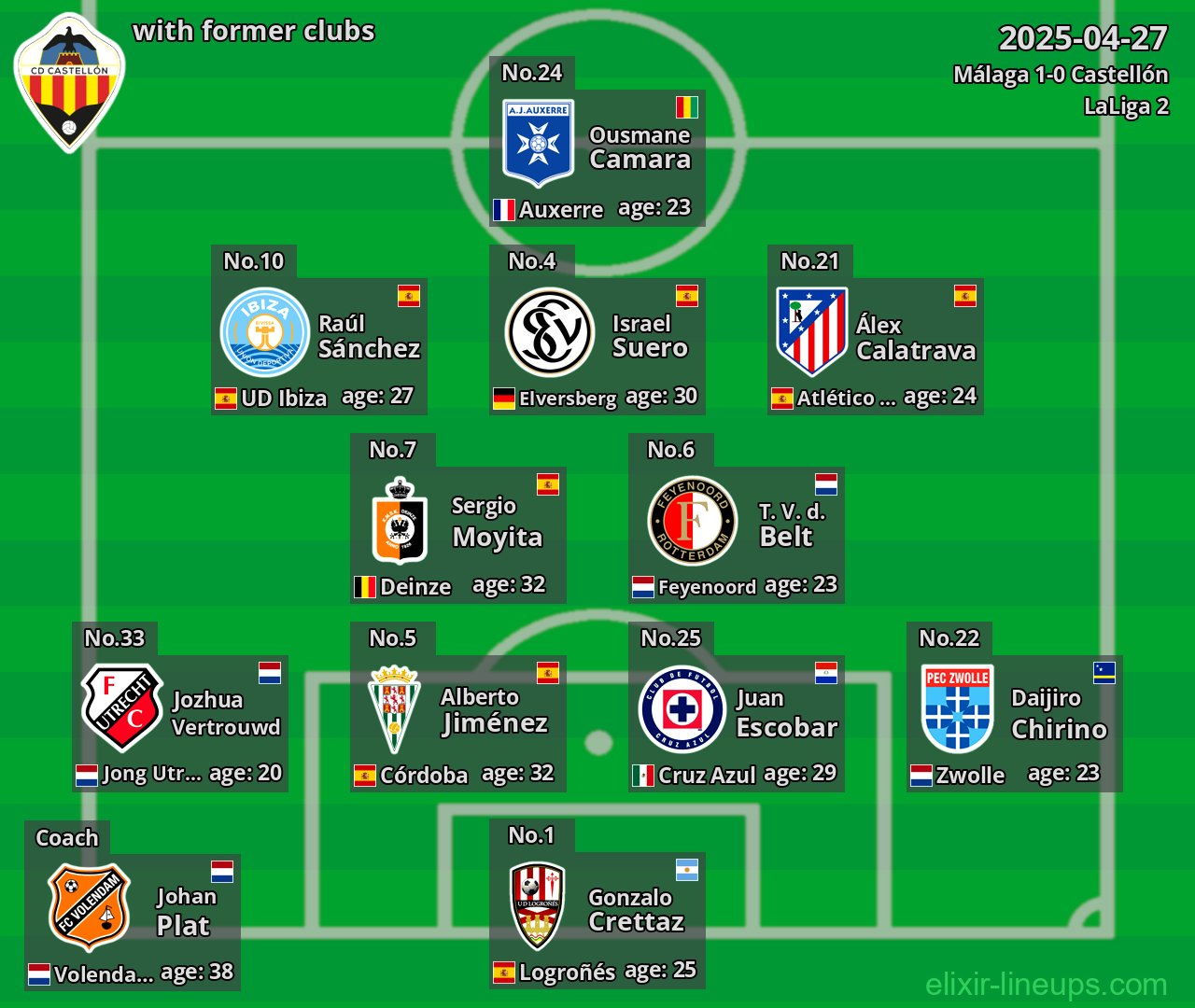 Castellón with former clubs 2025-04-27