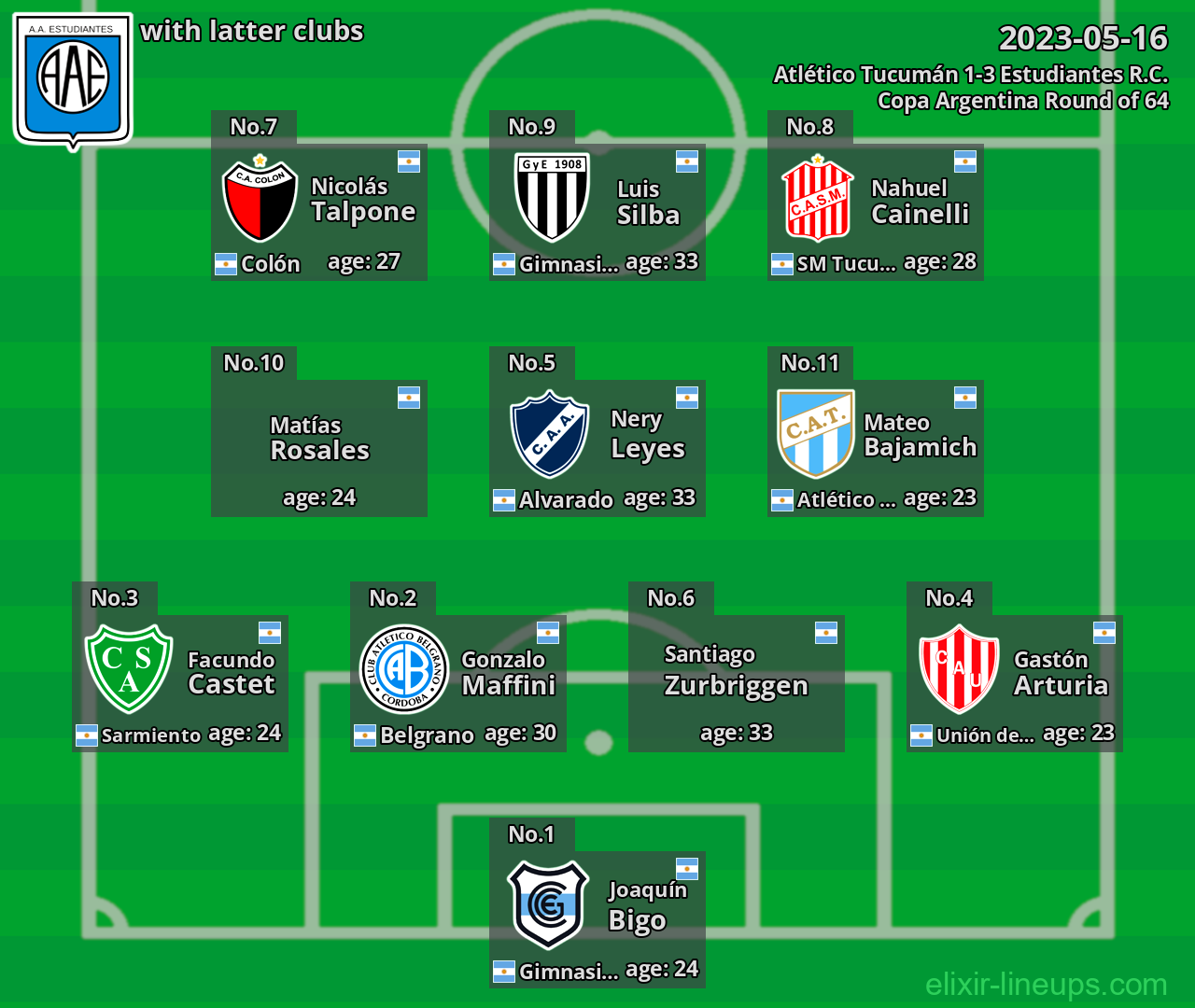 Estudiantes R.C. with latter clubs 2023-05-16