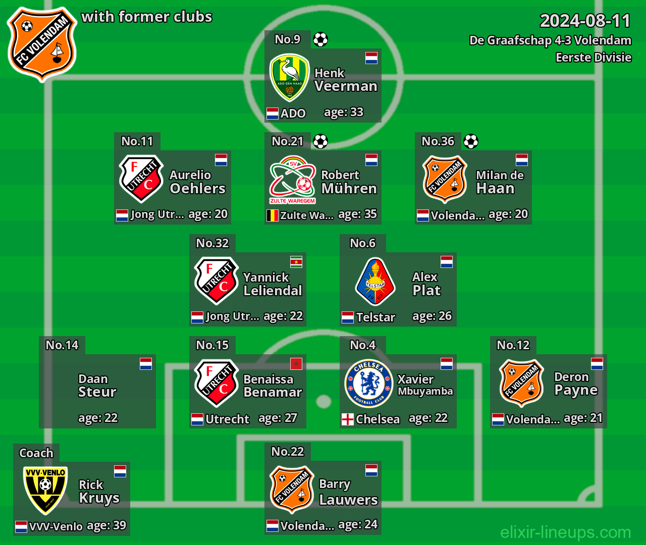 Volendam with latter clubs 2024-08-11