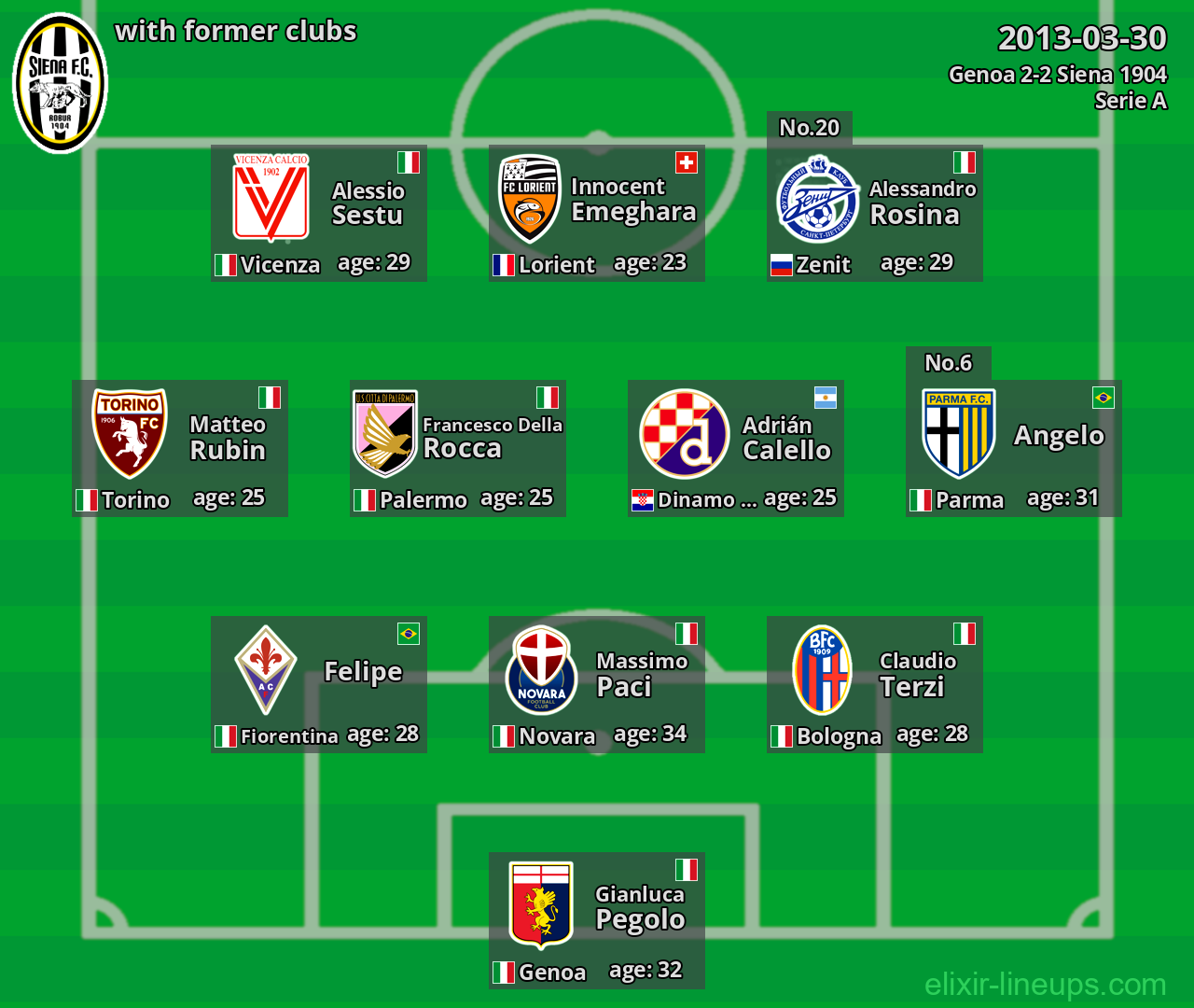 Siena 1904 with latter clubs 2013-03-30