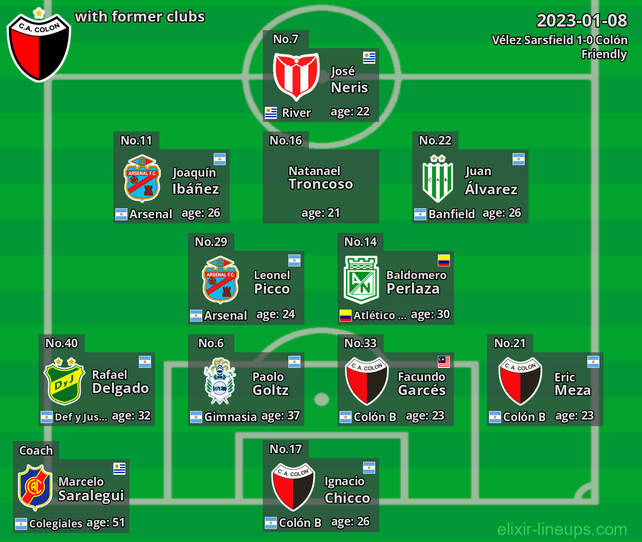 Colón with latter clubs 2023-01-08