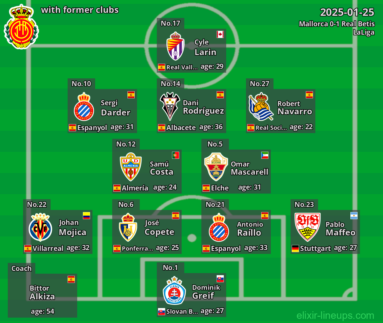 Mallorca with former clubs 2025-01-25