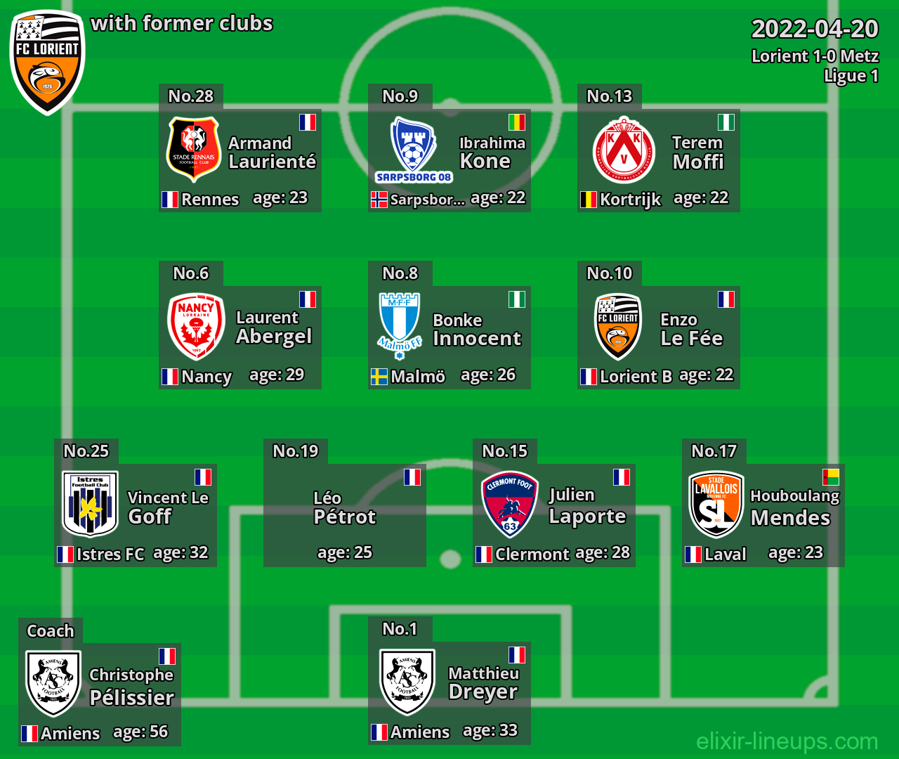 Lorient with latter clubs 2022-04-20