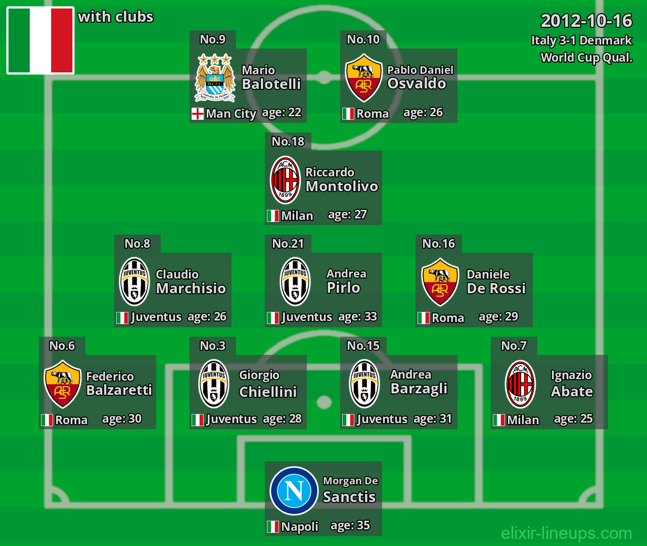 Italy 2012-10-16