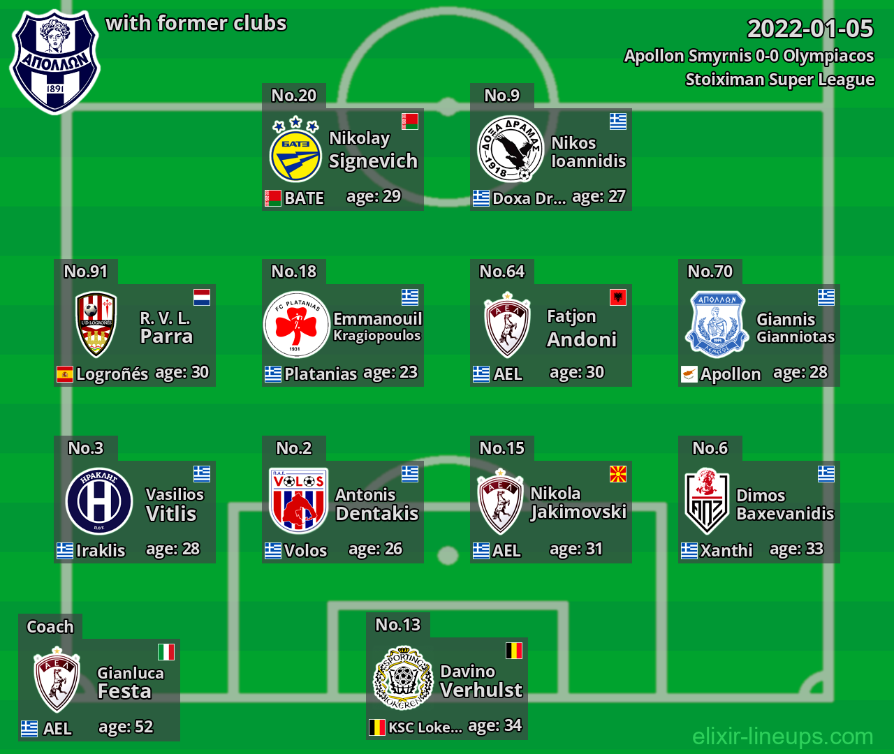 Apollon Smyrnis with latter clubs 2022-01-05