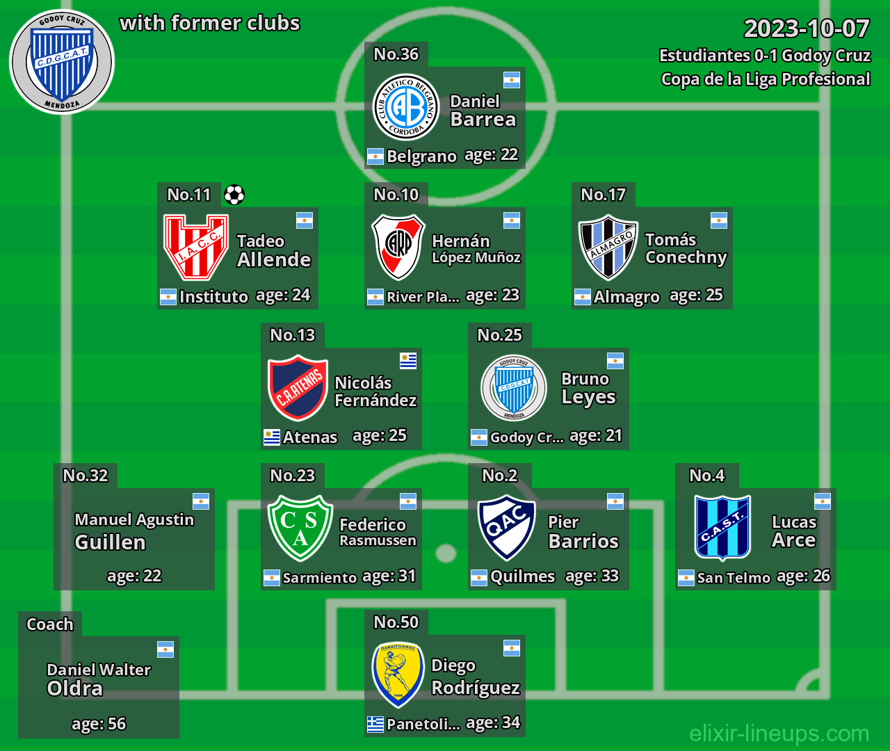 Godoy Cruz with latter clubs 2023-10-07