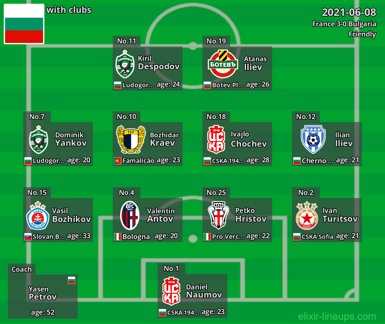 Bulgaria 2021-06-08