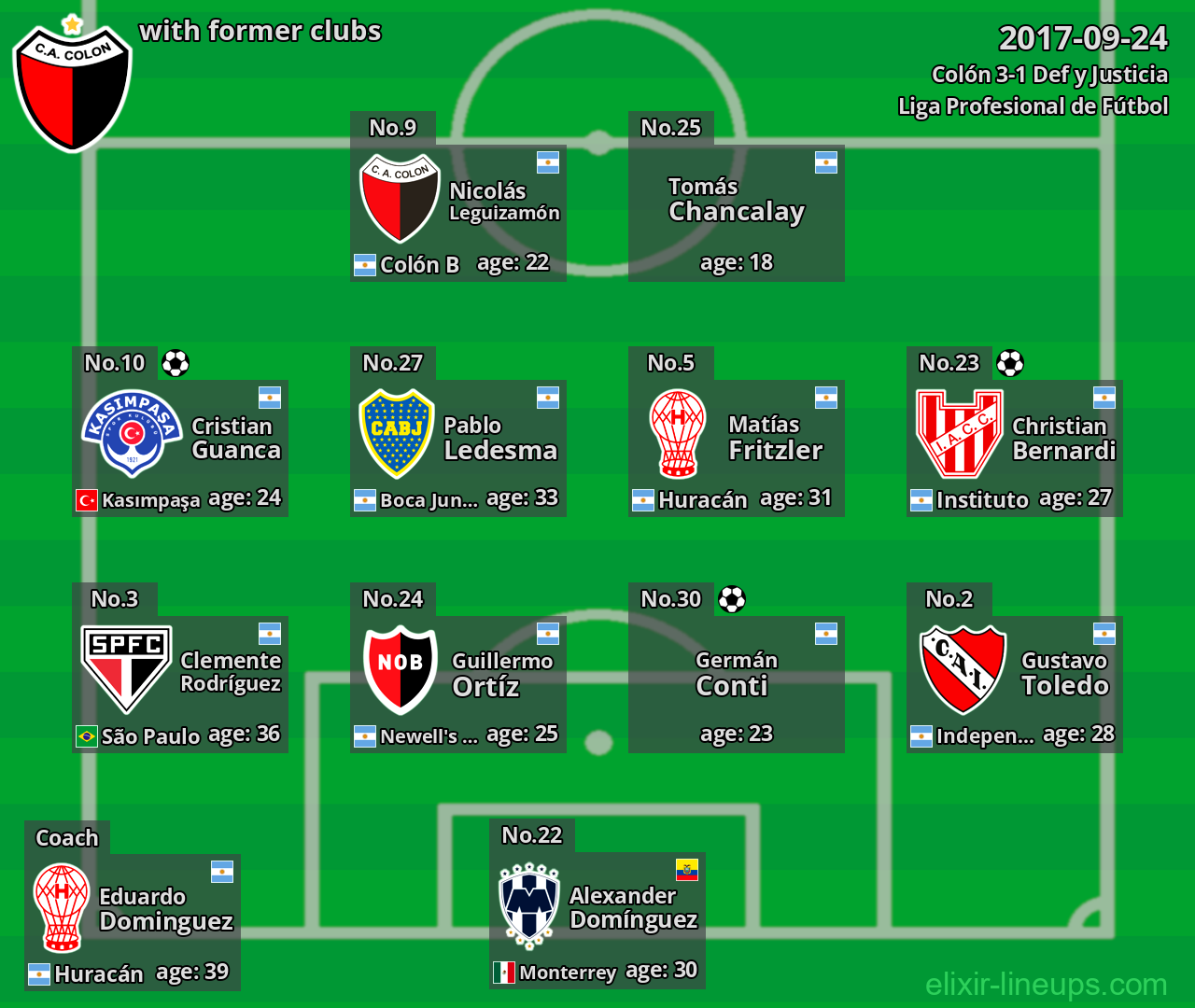 Colón with former clubs 2017-09-24