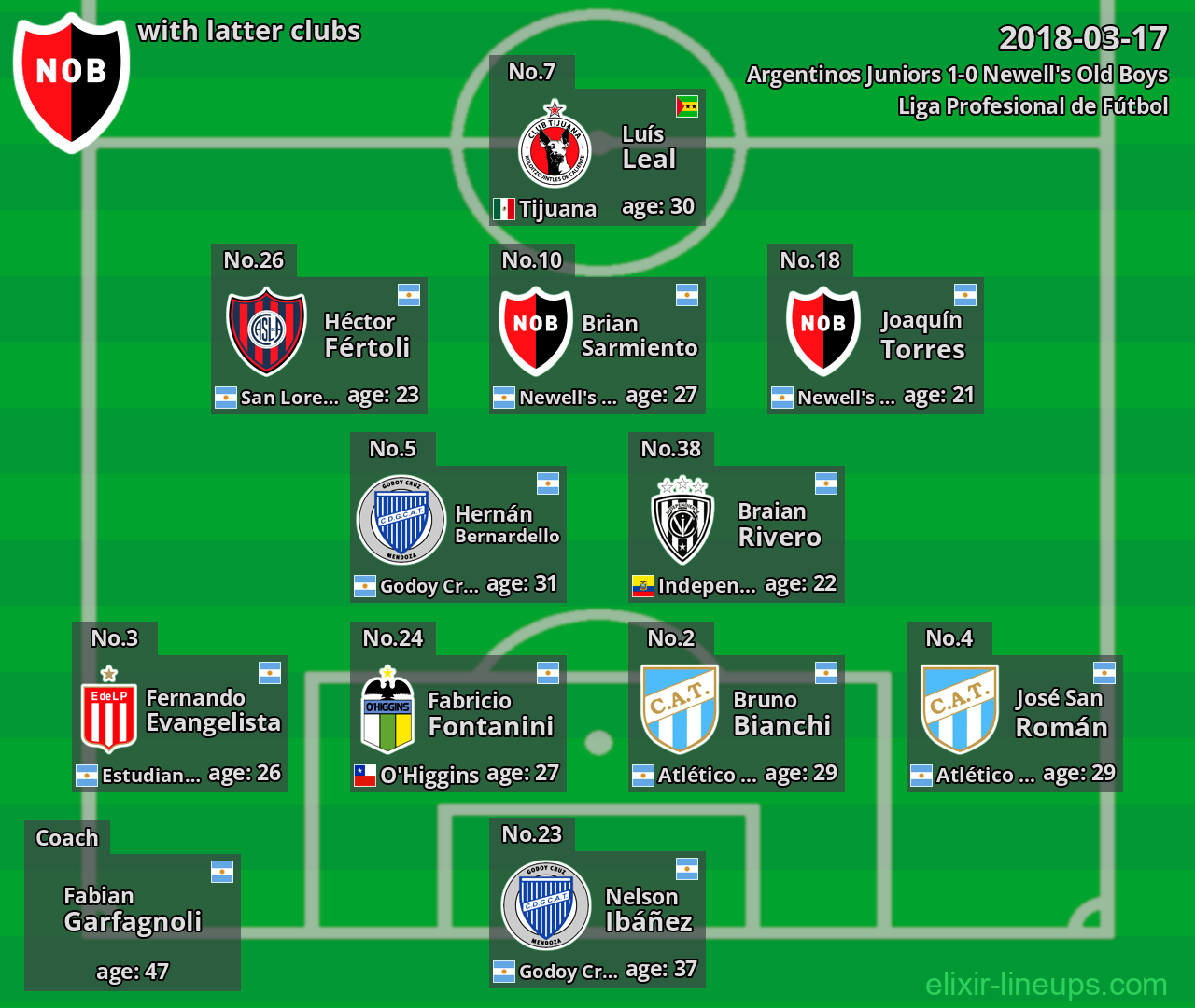 Newell's Old Boys with latter clubs 2018-03-17