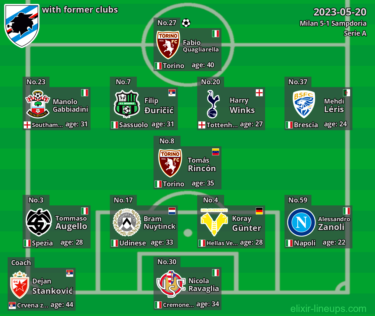Sampdoria with former clubs 2023-05-20