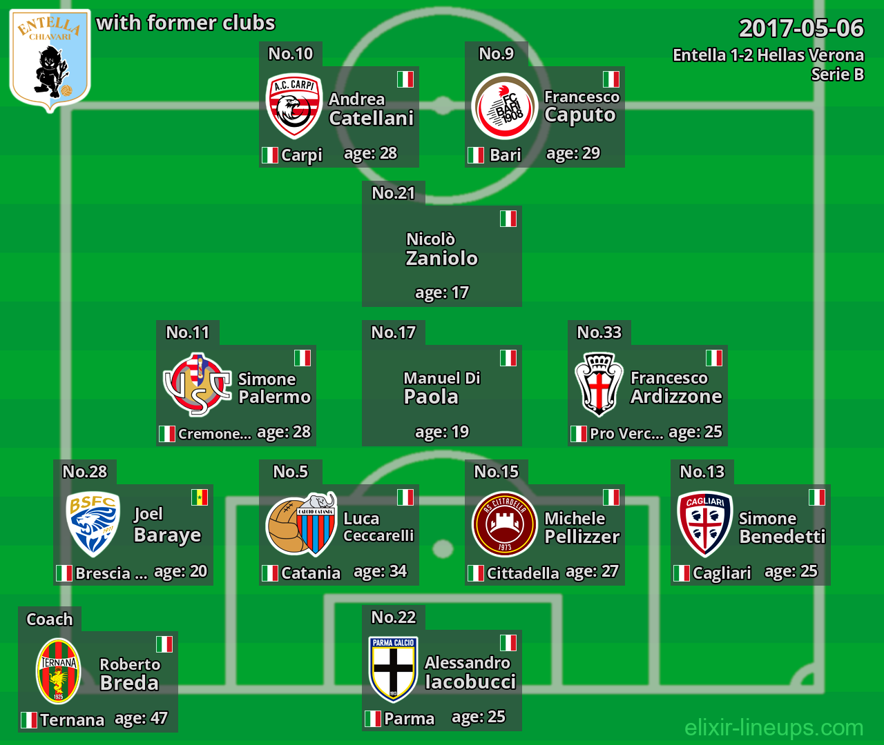 Entella with latter clubs 2017-05-06