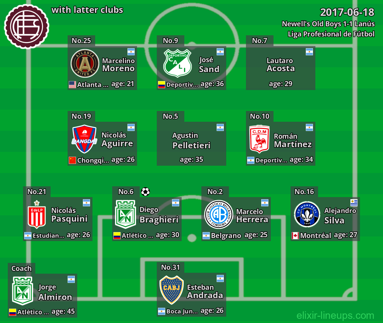 Lanús with latter clubs 2017-06-18
