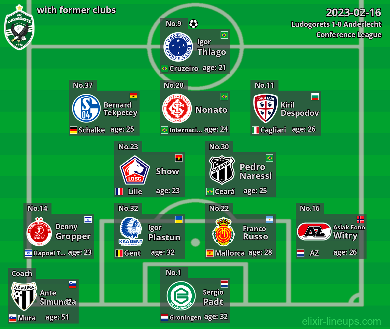 Ludogorets with former clubs 2023-02-16