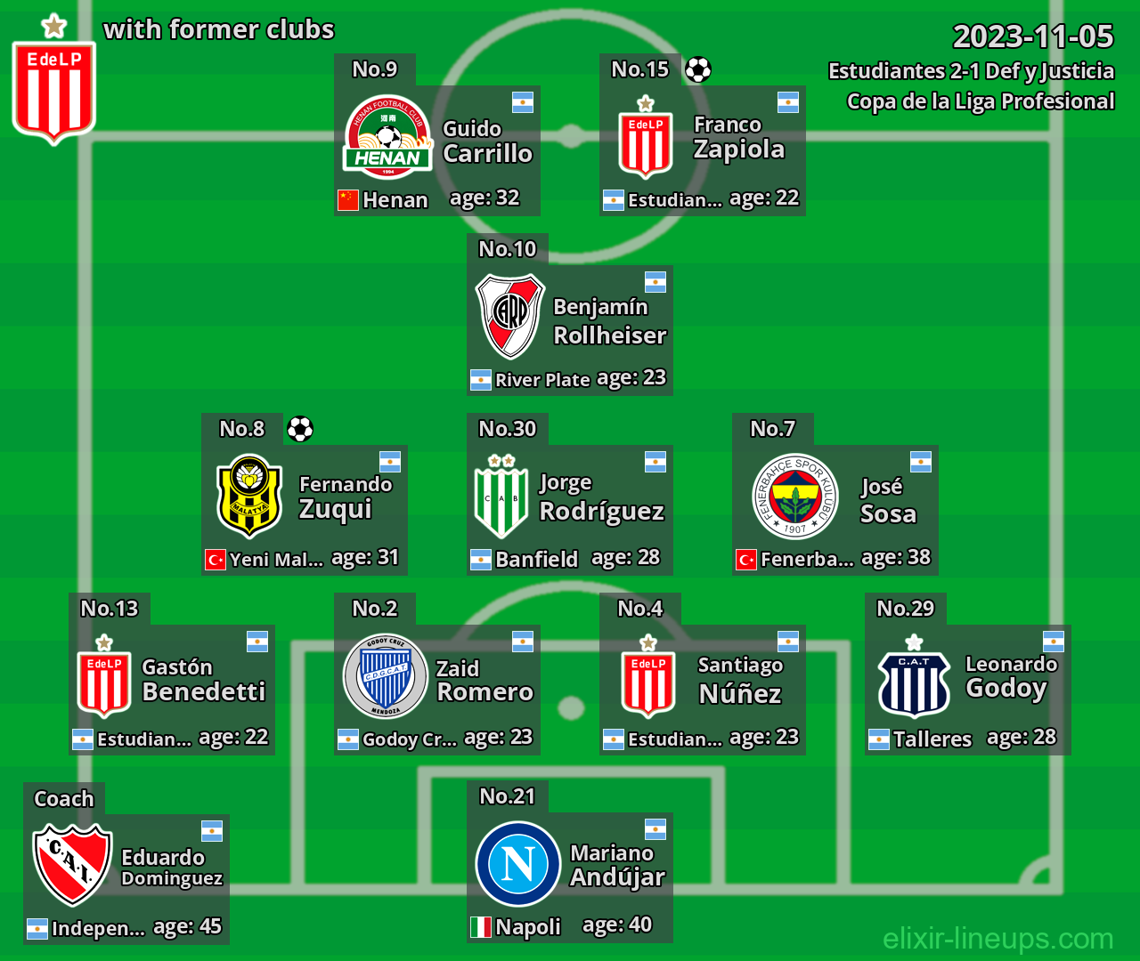 Estudiantes with former clubs 2023-11-05