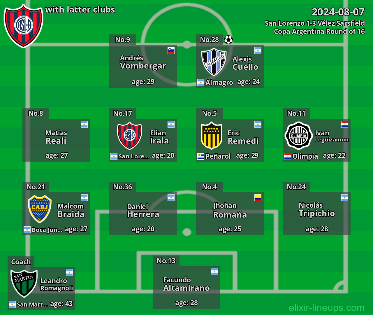 San Lorenzo with latter clubs 2024-08-07