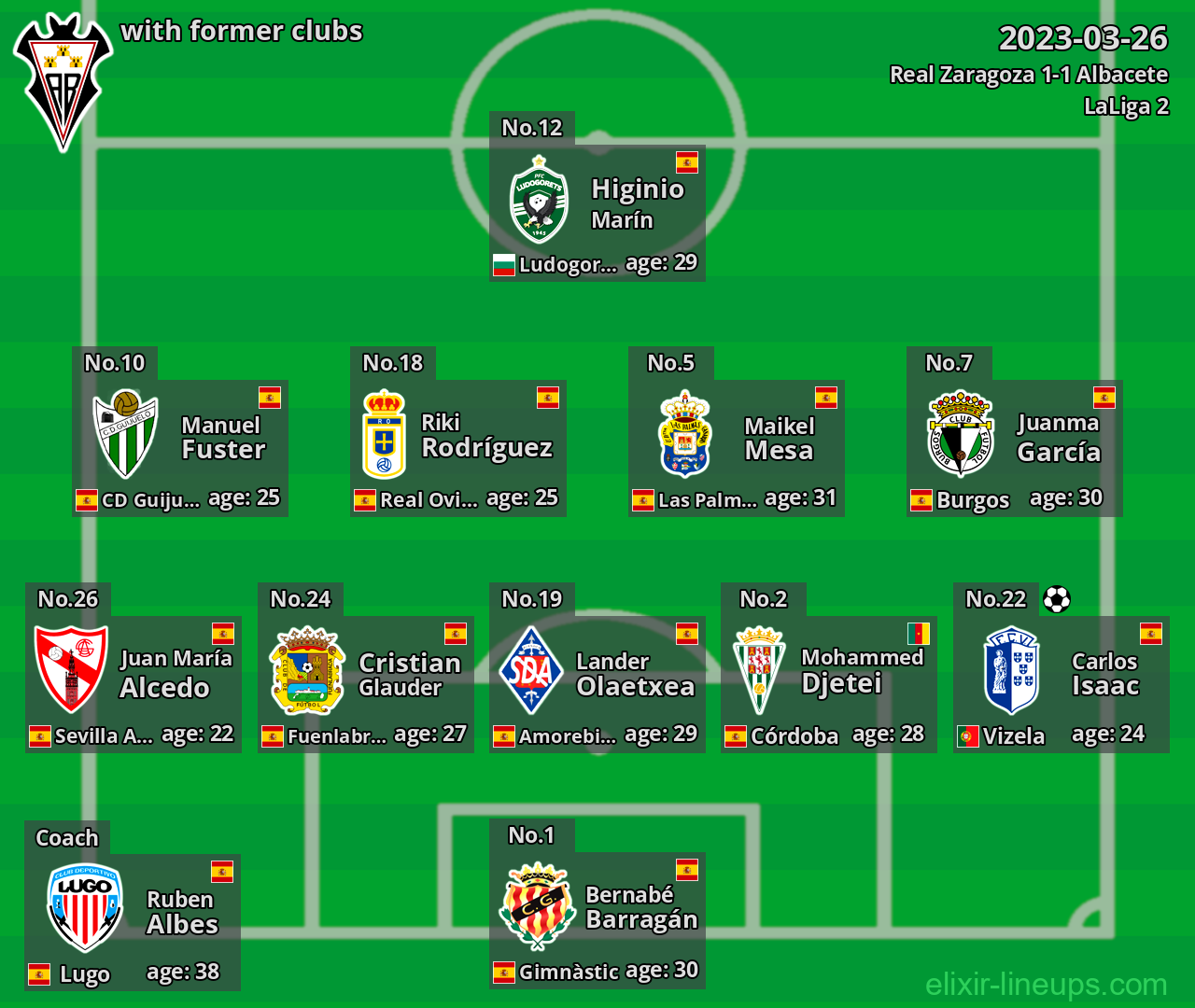 Albacete with latter clubs 2023-03-26