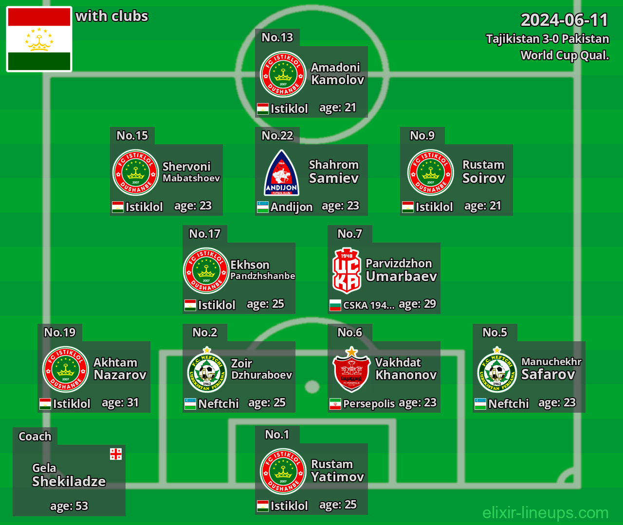 Tajikistan 2024-06-11