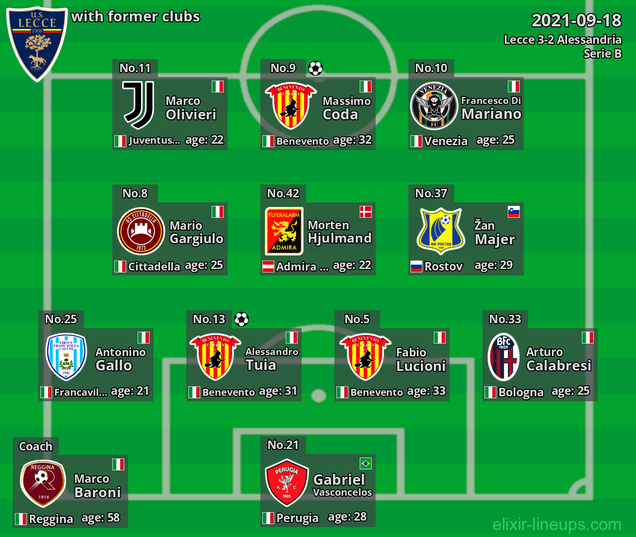 Lecce with latter clubs 2021-09-18