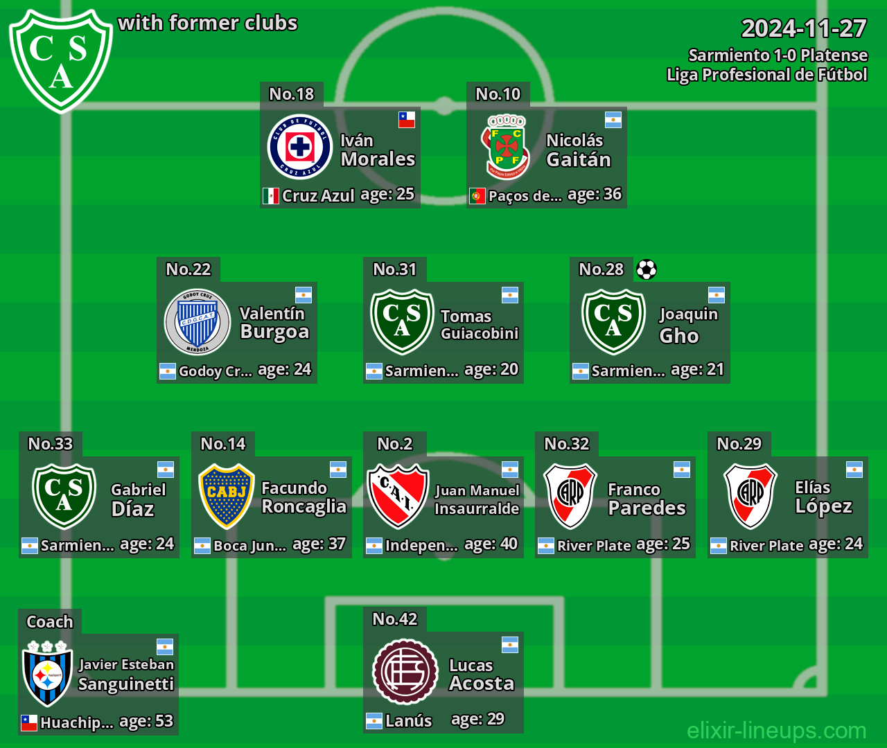 Sarmiento with former clubs 2024-11-27