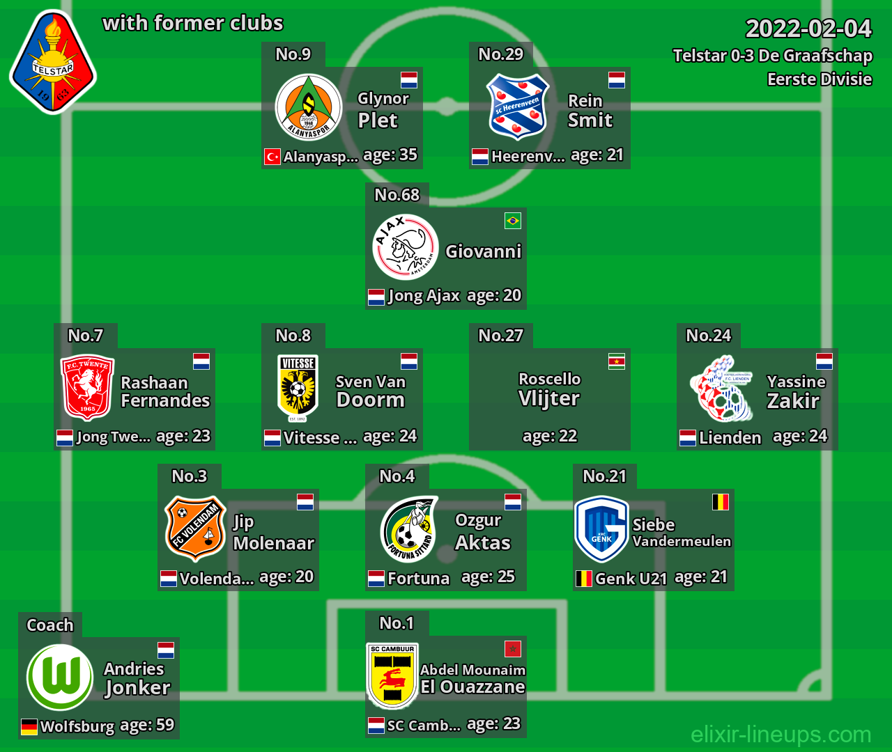 Telstar with former clubs 2022-02-04
