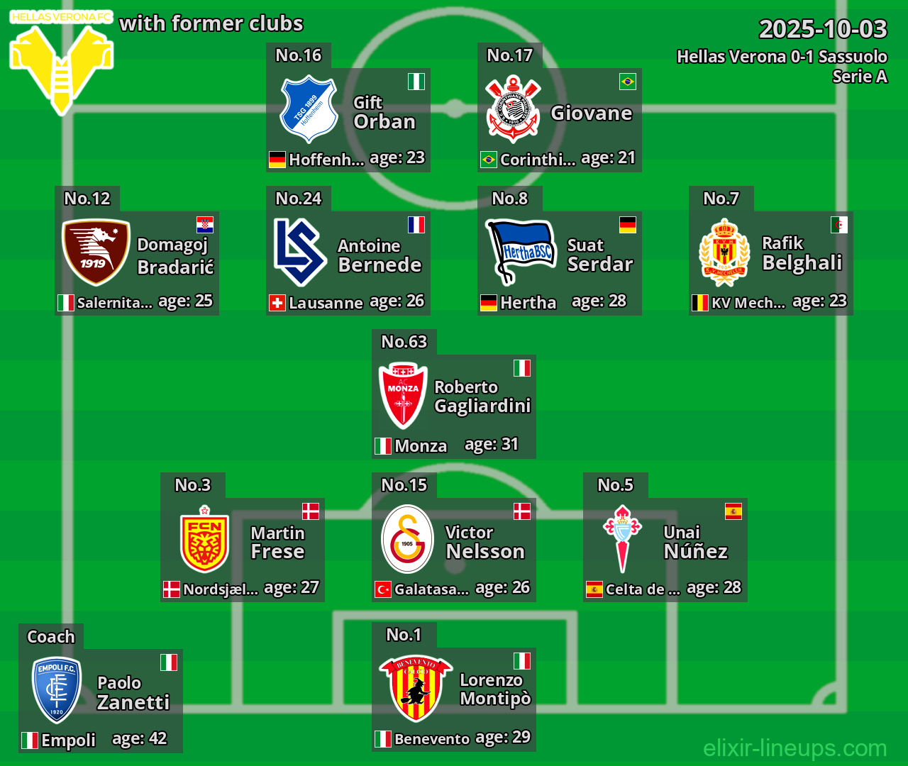 Hellas Verona with former clubs 2025-10-03