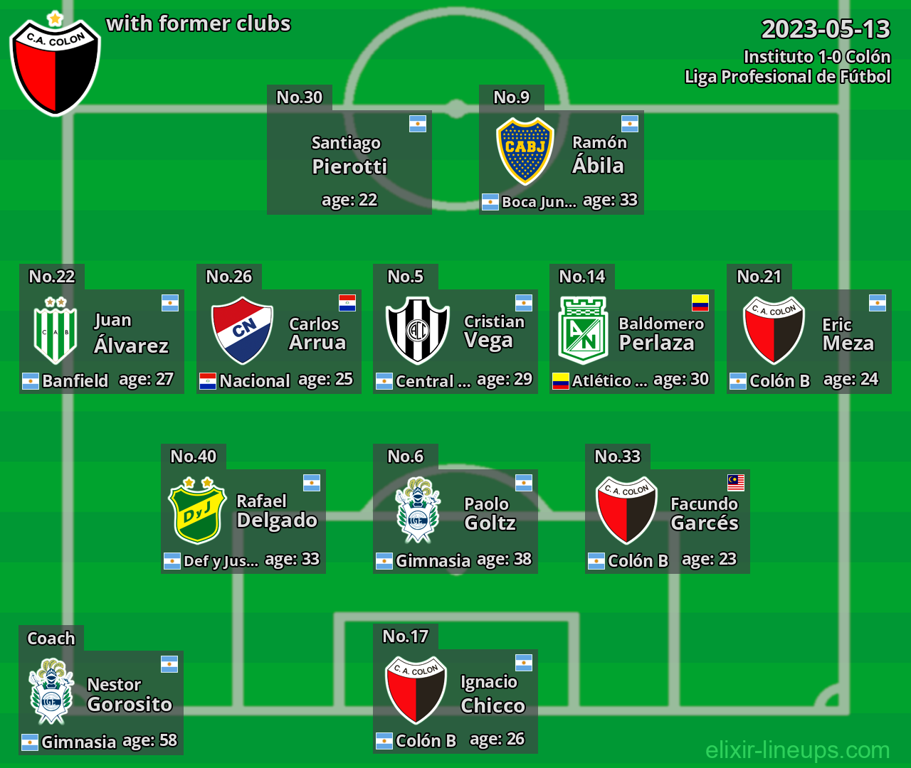 Colón with latter clubs 2023-05-13