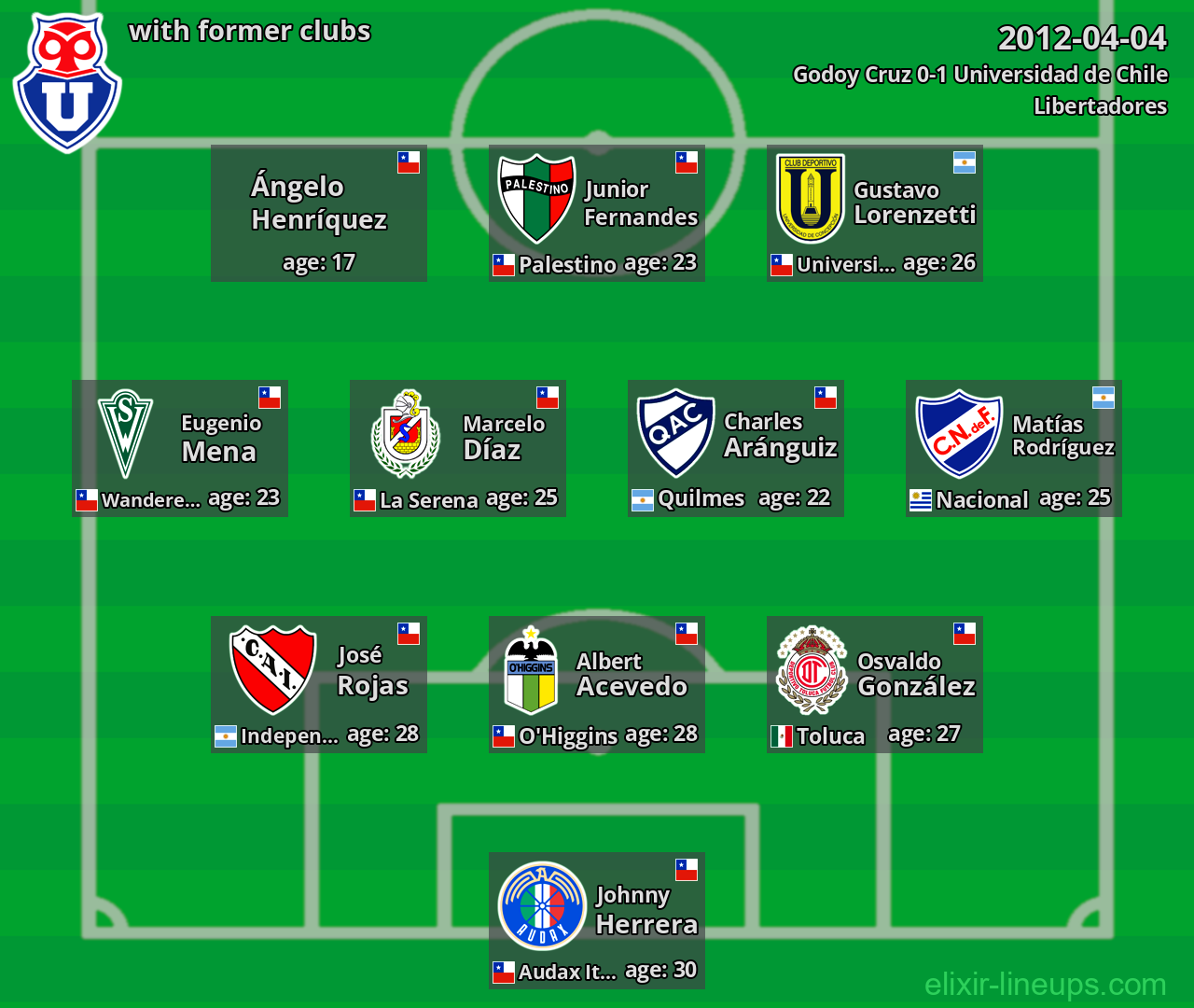 Universidad de Chile with latter clubs 2012-04-04