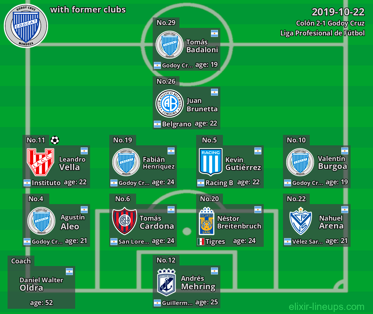 Godoy Cruz with former clubs 2019-10-22