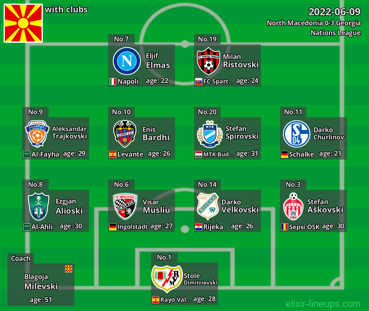 North Macedonia 2022-06-09