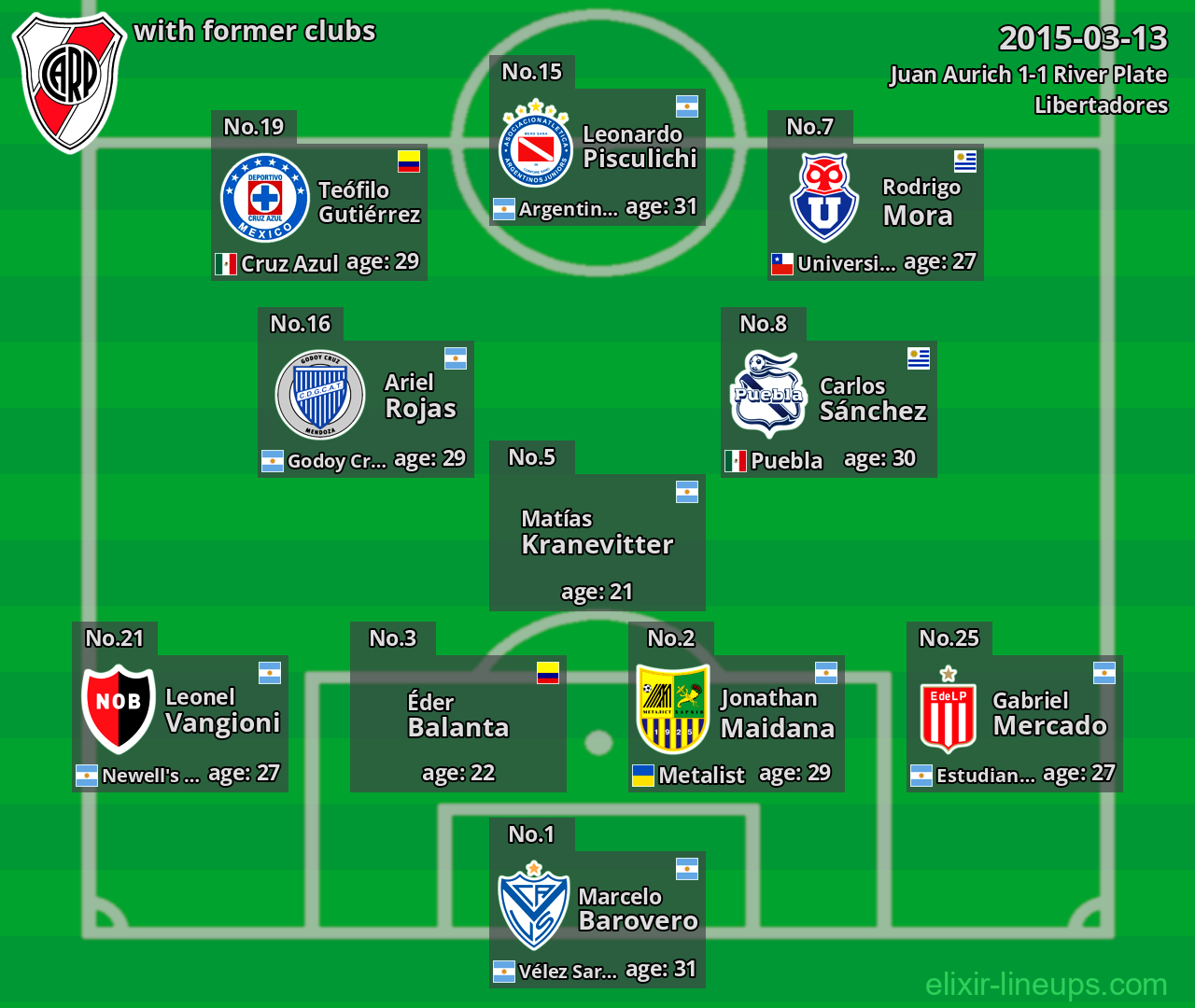 River Plate with former clubs 2015-03-13